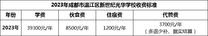 2024年成都市溫江區(qū)新世紀光華學校學費多少錢？