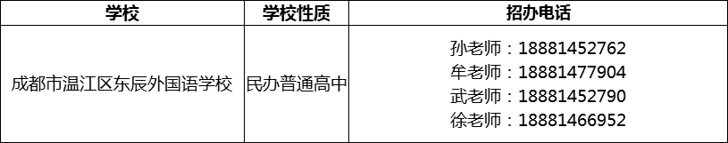 2024年成都市溫江區(qū)東辰外國語學(xué)校招辦電話是多少？