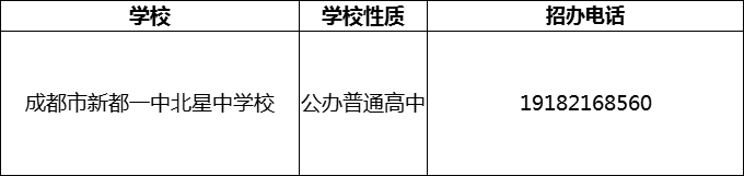 2024年成都市新都一中北星中學(xué)校招辦電話是多少？