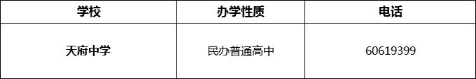 2024年成都市天府中學(xué)招辦電話是多少？