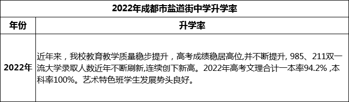 2024年成都市鹽道街中學(xué)升學(xué)率怎么樣？