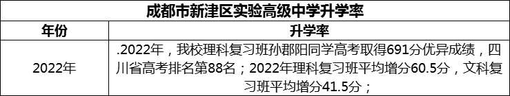 2024年成都市新津區(qū)實(shí)驗(yàn)高級(jí)中學(xué)升學(xué)率怎么樣？