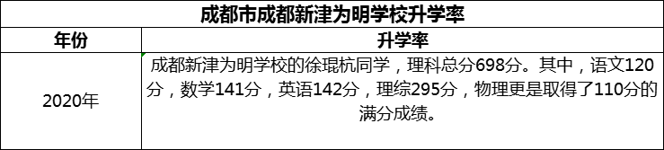 2024年成都市成都新津?yàn)槊鲗W(xué)校升學(xué)率怎么樣？