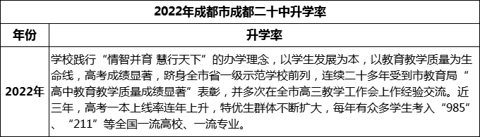 2024年成都市成都二十中升學(xué)率怎么樣？