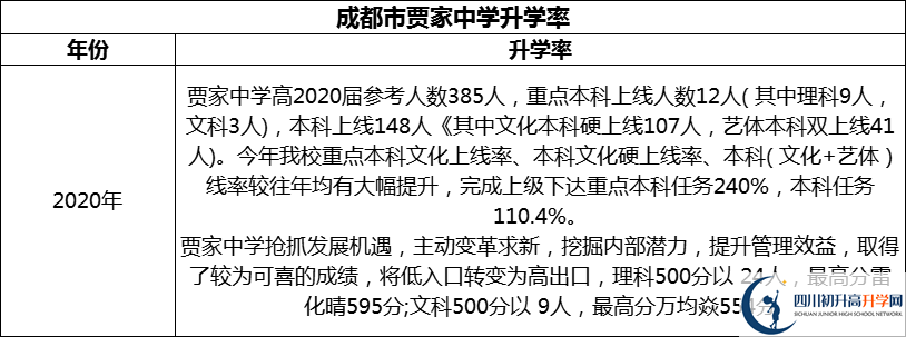 2024年成都市賈家中學(xué)升學(xué)率怎么樣？