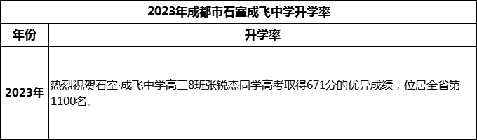 2024年成都市石室成飛中學升學率怎么樣？