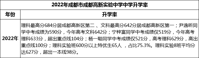 2024年成都市成都高新實(shí)驗(yàn)中學(xué)升學(xué)率怎么樣？