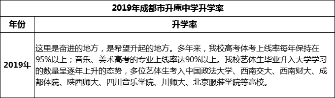 2024年成都市升庵中學(xué)升學(xué)率怎么樣？