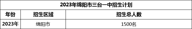 2024年綿陽市三臺一中招生計劃是多少？