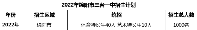 2024年綿陽市三臺一中招生計劃是多少？