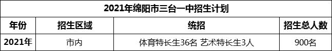 2024年綿陽市三臺一中招生計劃是多少？