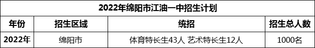 2024年綿陽市江油一中招生計(jì)劃是多少？