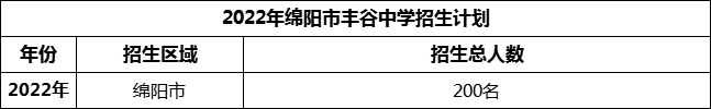 2024年綿陽市豐谷中學(xué)招生計(jì)劃是多少？