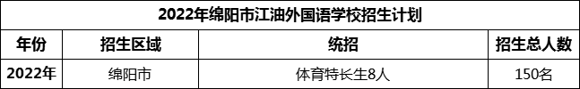 2024年綿陽市江油外國語學(xué)校招生計劃是多少？