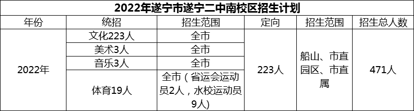 2024年遂寧市遂寧二中招生計劃是多少？