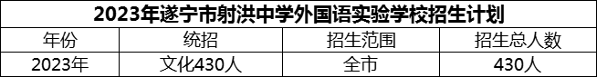 2024年遂寧市射洪中學(xué)外國(guó)語(yǔ)實(shí)驗(yàn)學(xué)校招生計(jì)劃是多少？