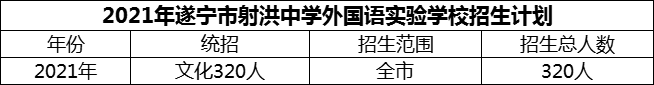 2024年遂寧市射洪中學(xué)外國(guó)語(yǔ)實(shí)驗(yàn)學(xué)校招生計(jì)劃是多少？