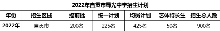 2024年自貢市蜀光中學(xué)招生計劃是多少？