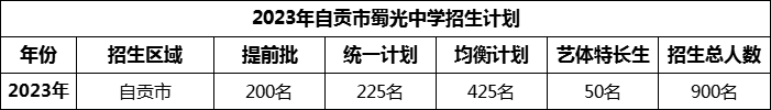 2024年自貢市蜀光中學(xué)招生計劃是多少？