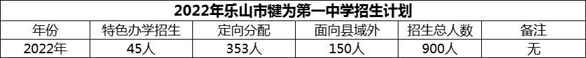 2024年樂山市犍為第一中學(xué)招生計(jì)劃是多少？