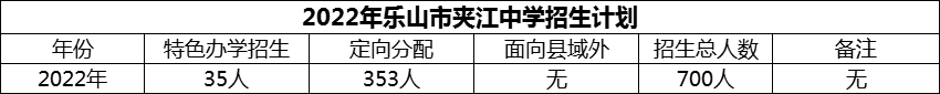 2024年樂(lè)山市夾江中學(xué)招生計(jì)劃是多少？