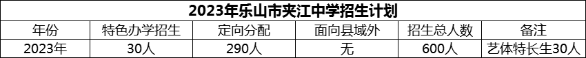 2024年樂(lè)山市夾江中學(xué)招生計(jì)劃是多少？