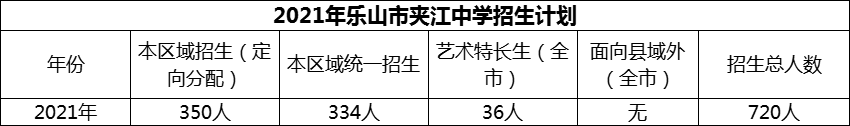 2024年樂(lè)山市夾江中學(xué)招生計(jì)劃是多少？