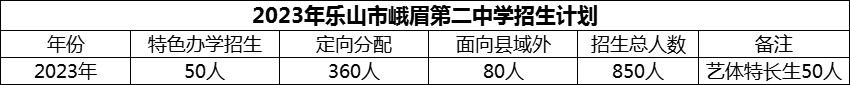 2024年樂山市峨眉第二中學(xué)招生計劃是多少？