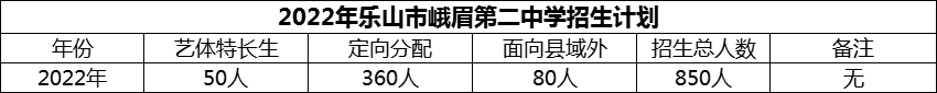 2024年樂山市峨眉第二中學(xué)招生計劃是多少？