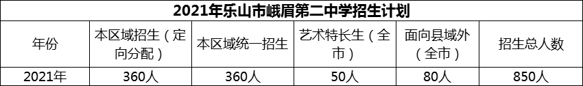 2024年樂山市峨眉第二中學(xué)招生計劃是多少？