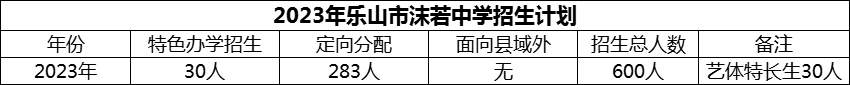 2024年樂山市沫若中學(xué)招生計(jì)劃是多少？