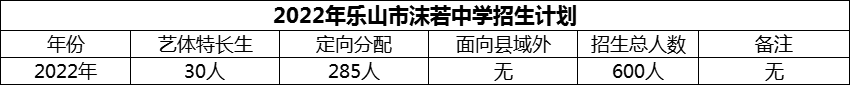 2024年樂山市沫若中學(xué)招生計(jì)劃是多少？