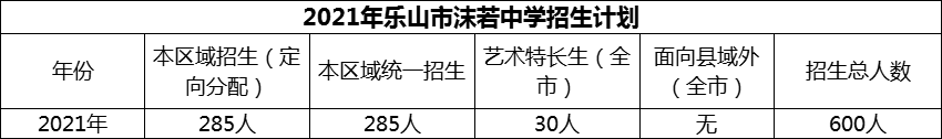 2024年樂山市沫若中學(xué)招生計(jì)劃是多少？