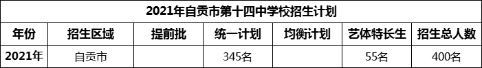 2024年自貢市第十四中學校招生計劃是多少？