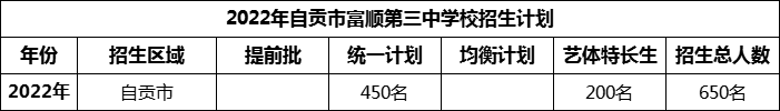 2024年自貢市富順第三中學(xué)校招生計(jì)劃是多少？