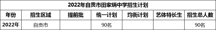 2024年自貢市田家炳中學(xué)招生計(jì)劃是多少？