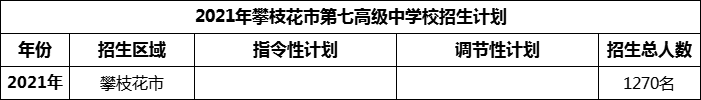 2024年攀枝花市第七高級中學(xué)校招生計劃是多少？