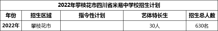 2024年攀枝花市四川省米易中學(xué)校招生計(jì)劃是多少？