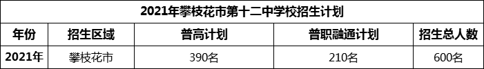 2024年攀枝花市第十二中學(xué)校招生計(jì)劃是多少？