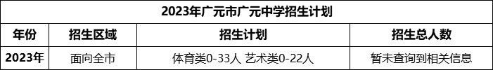 2024年廣元市廣元中學(xué)招生計劃是多少？