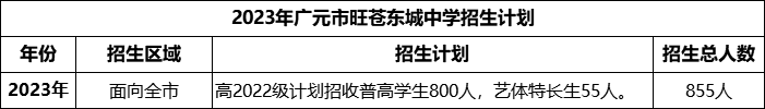 2024年廣元市旺蒼東城中學(xué)招生計(jì)劃是多少？