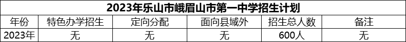 2024年樂山市峨眉山市第一中學招生計劃是多少？