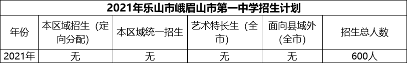 2024年樂山市峨眉山市第一中學招生計劃是多少？