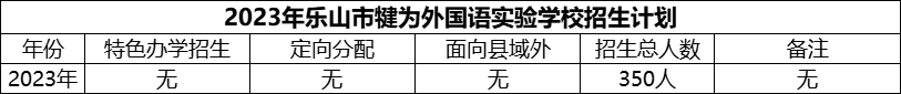 2024年樂山市犍為外國語實驗學校招生計劃是多少？