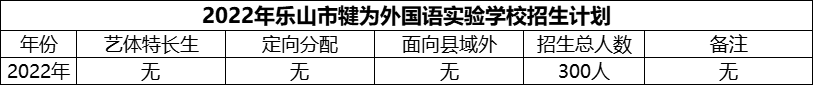 2024年樂山市犍為外國語實驗學校招生計劃是多少？