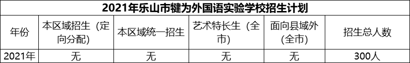 2024年樂山市犍為外國語實驗學校招生計劃是多少？