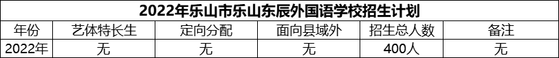 2024年樂山市樂山東辰外國語學(xué)校招生計(jì)劃是多少？