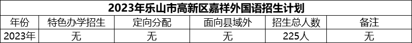 2024年樂(lè)山市高新區(qū)嘉祥外國(guó)語(yǔ)招生計(jì)劃是多少？