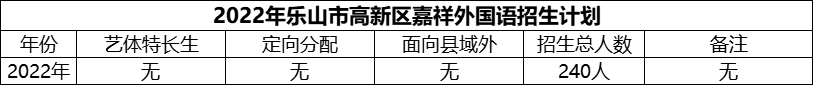 2024年樂(lè)山市高新區(qū)嘉祥外國(guó)語(yǔ)招生計(jì)劃是多少？