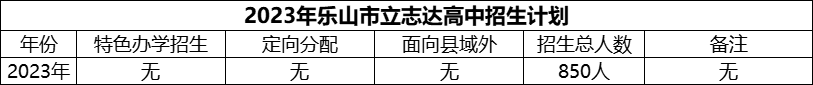 2024年樂山市立志達(dá)高中招生計劃是多少？